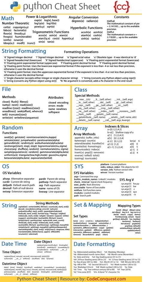 Dota2ProTracker Cheat Sheet Overview 7.37 .